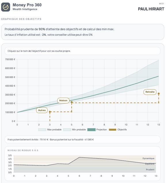 Financial goals preview